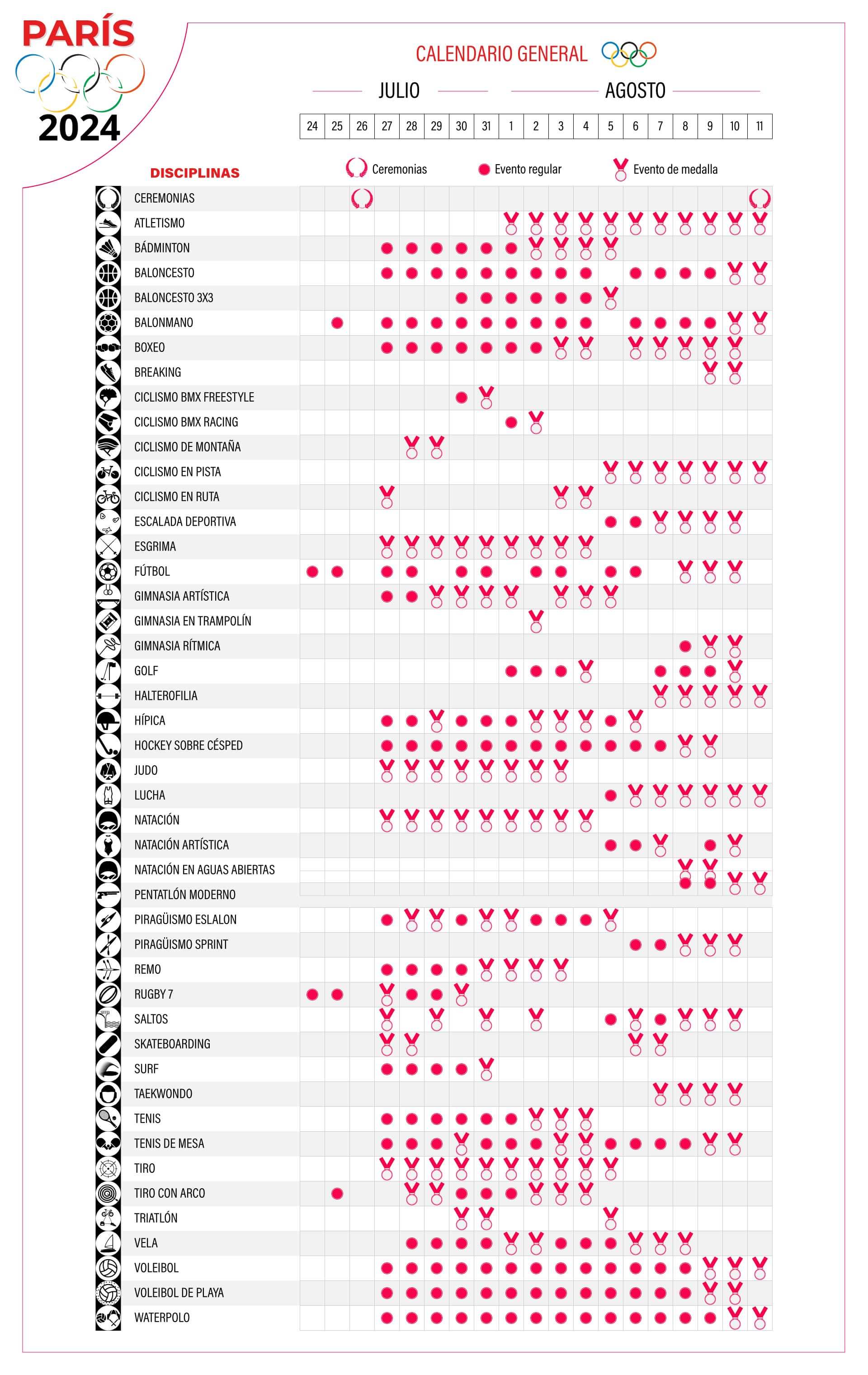 Juegos Olímpicos París 2024: el calendario, cuadro de medallería y los datos más relevantes de las disciplinas
