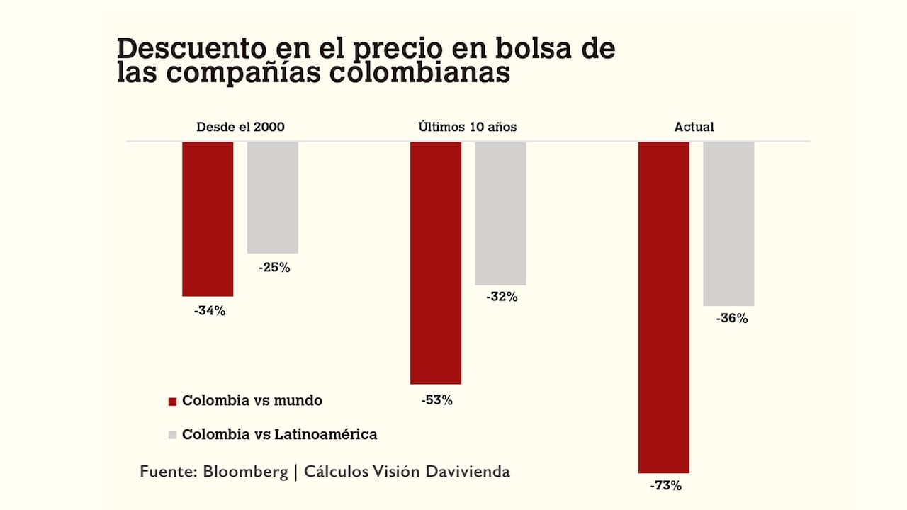 Graficas Davivienda