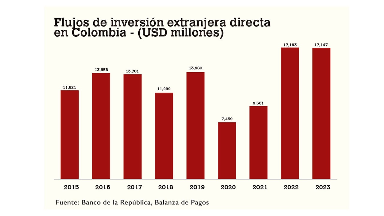 Graficas Davivienda